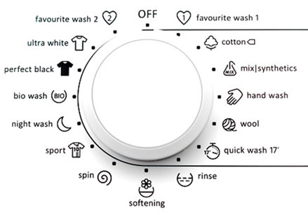washing care labels